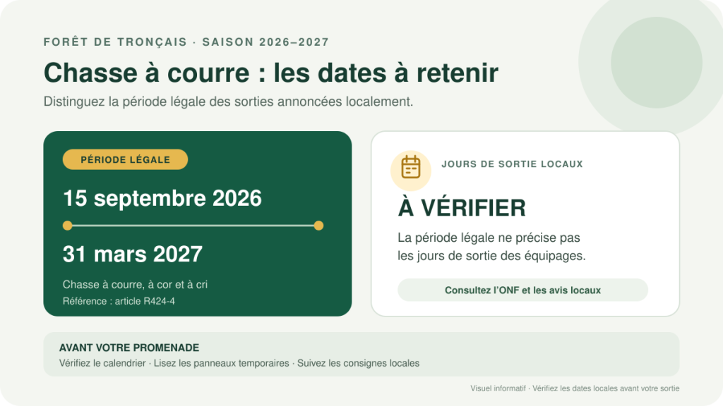 Dates légales de la chasse à courre à Tronçais en 2026-2027 et jours de sortie locaux à vérifier.