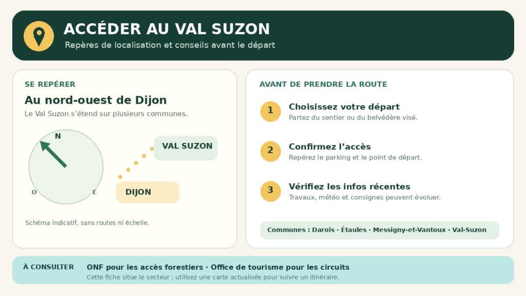 Fiche pratique indiquant la position du Val Suzon au nord-ouest de Dijon et les vérifications à faire avant le départ.